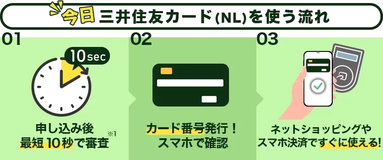 今日三井住友カードを使う流れ