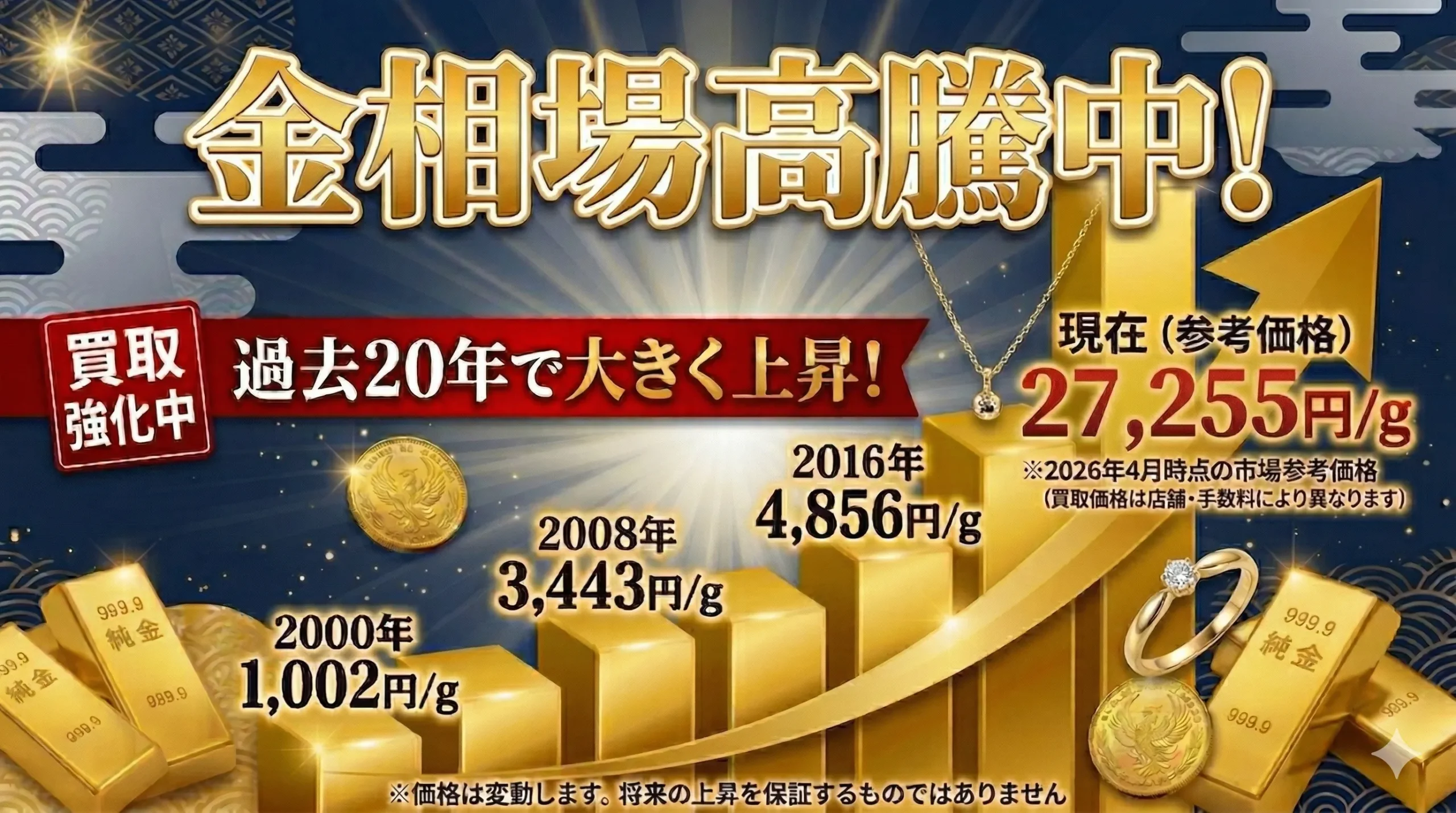 歴史的高値！金相場高騰中！