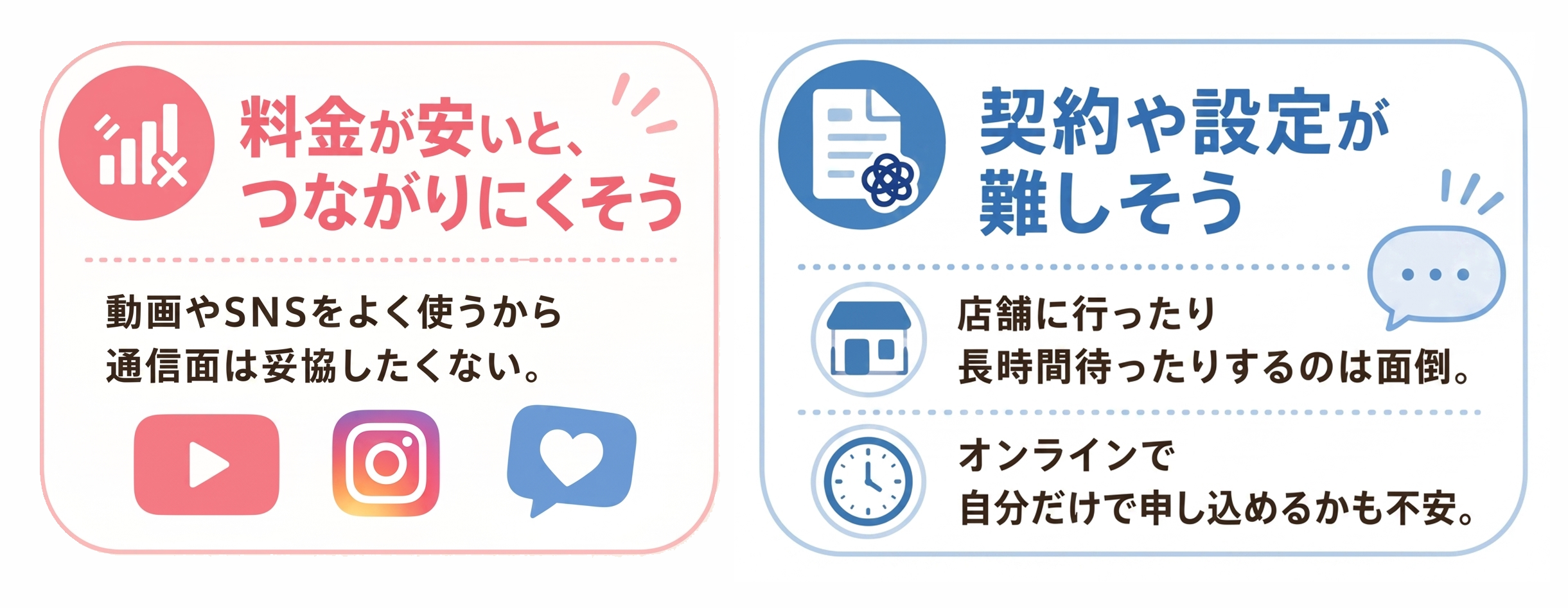 料金が安いとつながりにくそう、契約や設定が難しそうという乗り換えの不安