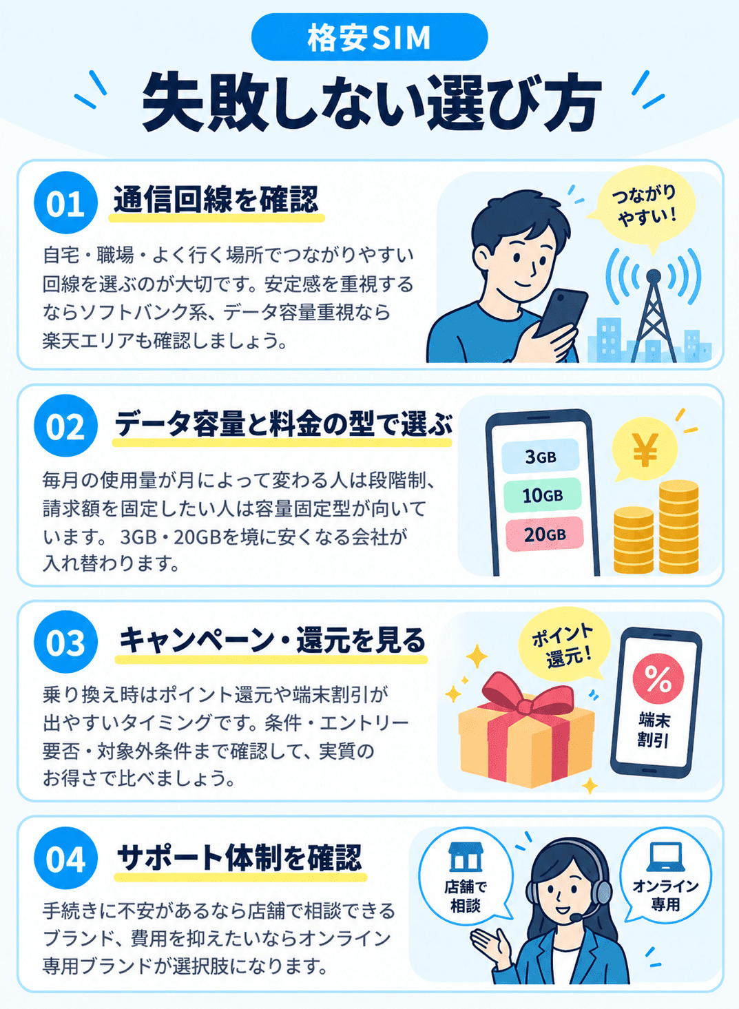 格安SIM 失敗しない選び方