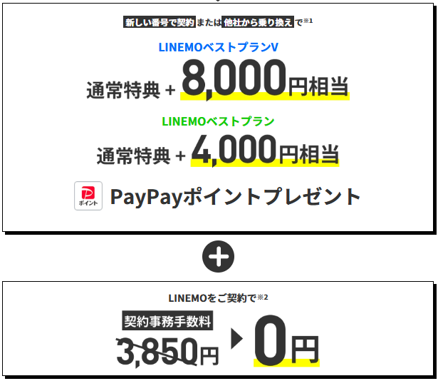 LINEMO 新規契約でPayPayポイントプレゼント