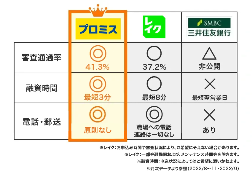 比較表