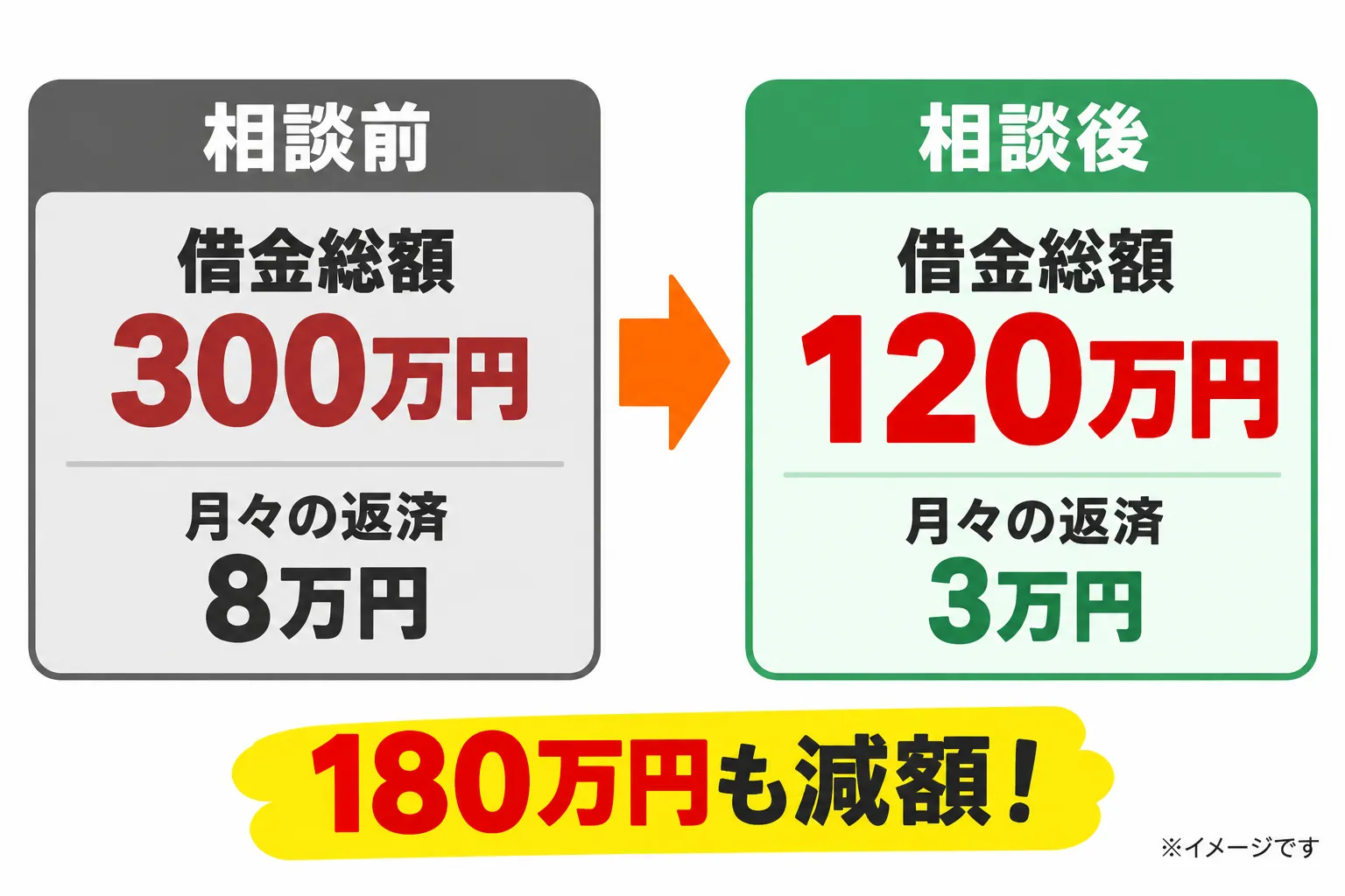 減額のビフォーアフター