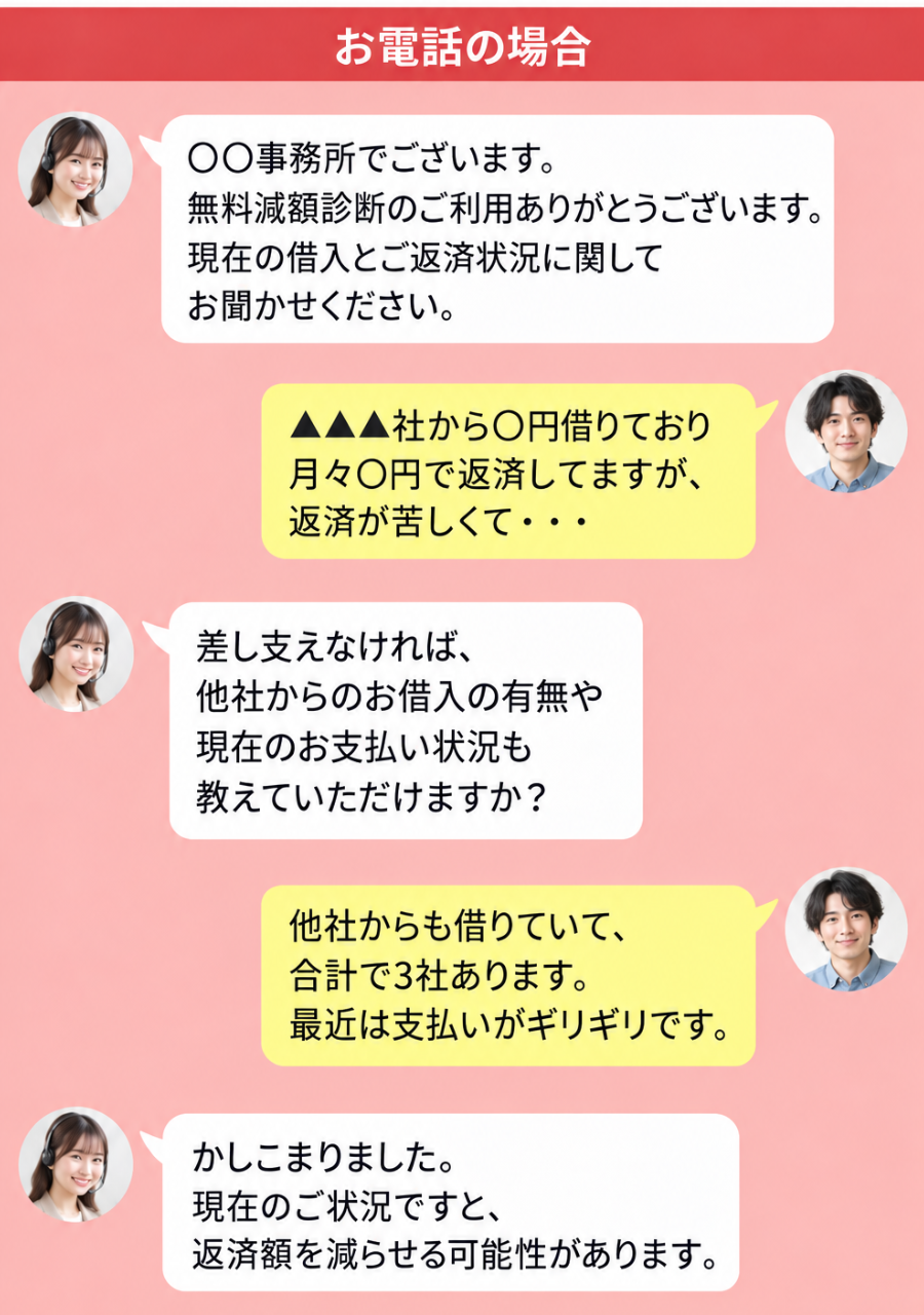 お電話で事前相談